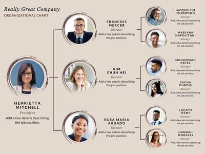 Use this customizable Brown Minimalist Company Leaders Organizational Chart template and find more professional designs from Canva. Company Management Structure, Organization Chart Design For School, Organisation Structure Design, Org Chart Presentation Design, Company Organizational Structure Design, Company Structure Design, Organization Chart Design Ideas, Organization Chart Design Company, Organizational Structure Design