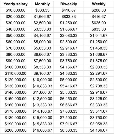 Yahoo Inbox Me Format, Investment App, Itunes Card, Crypto Money, Business Strategy Management, Money Chart, Saving Money Chart, Money Notes, Life Goals Future