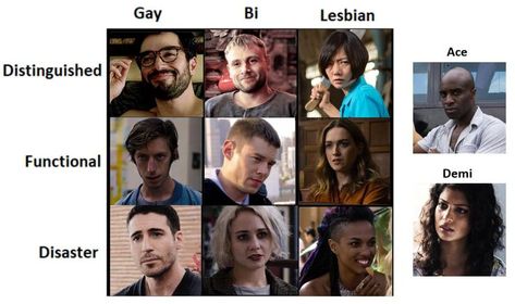 saw this format, and made my own spin 😜 Hernando is distinguished™️ #Sense8 #DisasterBi Sense 8, Alignment Chart, Fandom Crossover, Fangirl, Sense, Movie Posters, Film Posters