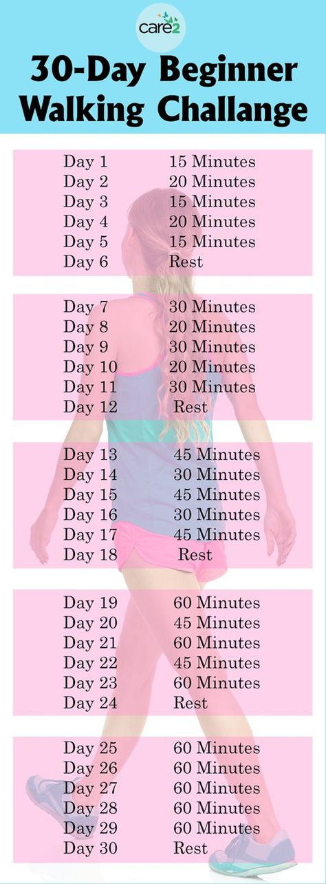 Walking Plans, Challenge Workout, Walking Challenge, Walking Plan, 30 Day Fitness, 30 Day Workout Challenge, Popular Workouts, Adrenal Fatigue, Fitness Challenge