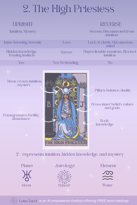 The High Priestess Tarot Meaning, Love Tarot Spread, The High Priestess Tarot, Kartu Tarot, High Priestess Tarot, Tarot Reading Spreads, Tarot Interpretation, Witchcraft Spells For Beginners, Tarot Significado