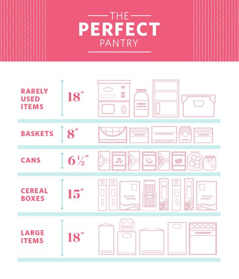 Pantry Organization Hacks, Ideas Armario, Pantry Closet Design, Pantry Layout, House Pantry, Pantry Laundry, Perfect Pantry, Pantry Room, Pantry Shelves