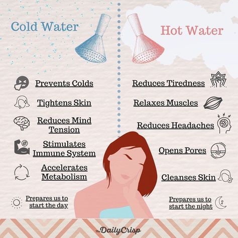 The Daily Crisp’s Instagram photo: “Ever wondered about what the Benefits of Taking a Cold Shower vs Hot Shower can be? 🛀🚿🧼💧🔥🧊 ⁣ ⁣ We decided to put the most relevant ones on…” Cold Vs Hot Shower Benefits, Cold Water Benefits, Taking Cold Showers, Bad Acne, Cold Prevention, Cold Shower, Health Knowledge, Shower Routine, Body Skin Care Routine