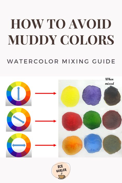 One of the biggest challenges in watercolor is mixing the right colors to get the expected result. There might be two reasons why your color mix ends up being muddy:  1. You are mixing complementary colors 2. You are mixing the colors that work towards a different goal  Especially the second one might be a little confusing. I explained it all for you with my paintings, colorwheel and charts.  Hope you find it helpful! Color Mixing Guide Watercolor, Watercolor Color Mixing, Colour Mixing Chart Watercolour, How To Mix Skin Color Watercolor, How To Mix Skin Tones Watercolor, Mixing Watercolors, Drawing Essentials, Watercolor Color Mixing Red, Learning Watercolor