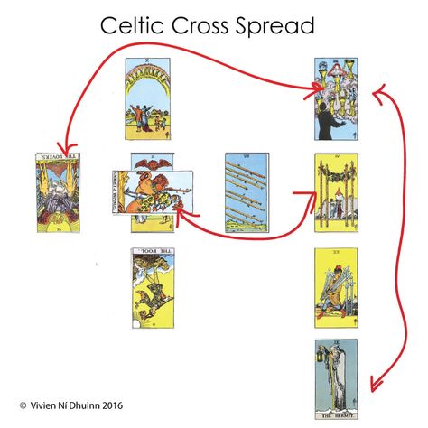 How to Read The Celtic Cross Spread Tarot 3 Card Spread, Tarot Spreads Whats Coming, Celtic Tarot Spread, Tarot Spreads Layout, Celtic Cross Tarot Spread, Celtic Tarot, Earth Witch, 12/12 Portal Tarot Spread, Oracle Spreads