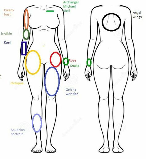 This is a diagram of where I want my tattoos - will probably be updated Black Angel Wings, My Tattoos, Dream Tattoos, Archangel Michael, Green And Orange, I Tattoo, Tattoo Ideas, I Want, Tattoos