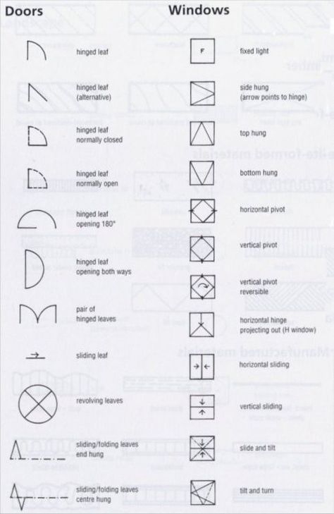 Pivot Window, Drawing Symbols, Floor Plan Symbols, Architecture Symbols, Inkscape Tutorials, Architecture Blueprints, Number Drawing, Interior Design Drawings, Architecture Graphics