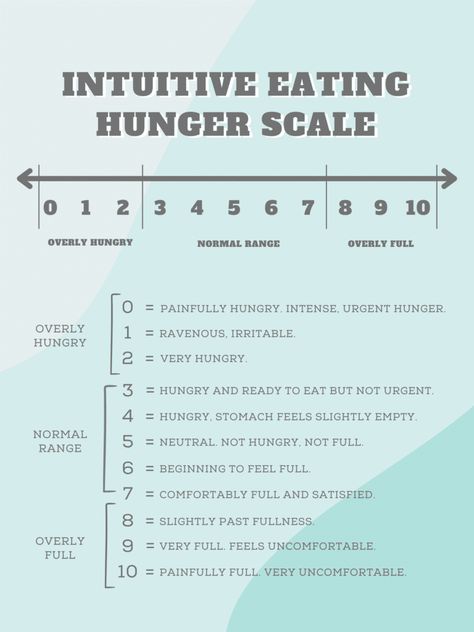 10 Principles Of Intuitive Eating, How To Practice Mindful Eating, Intuitive Eating Mantras, Food Recovery, Food Psychology, Hunger Scale, Body Neutrality, 5am Club, Body After Baby