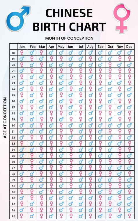 Chinese Gender Calendar 2023 – Predicting Your Baby Gender Chinese Calender Gender 2023, Chinese Baby Calendar 2023, Chinese Gender Chart 2023, Chinese Calendar Gender Prediction 2022-2023, Chinese Baby Gender Chart 2023, Chinese Gender Predictor 2023, Chinese Gender Calendar 2022, Chinese Baby Gender Chart 2022-2023, Chinese Gender Calendar 2022-2023