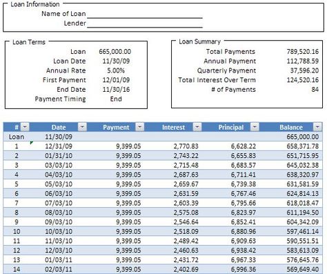 Loan Amortization Schedule (Simple) Business Budget Template, Personal Financial Statement, Pamphlet Template, Amortization Schedule, Payment Schedule, Va Loan, Refinance Mortgage, Schedule Templates, Training Schedule