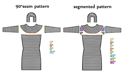 Chain Mail Shirt, Chainmaille Jewelry Patterns, Chain Maille Patterns, Chainmail Shirt, Chainmail Patterns, Chainmail Armor, Chainmaille Tutorial, Pop Tab Crafts, Century Armor