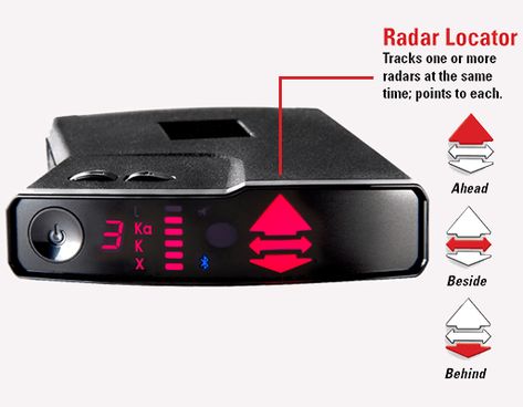 The V1 Difference | Valentine One | Radar Detectors Radar Detector, Gaming Mouse, Replacement Parts, Technology