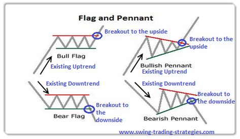 Trading Rules, Investing Infographic, Forex Chart, Technical Analysis Charts, Candlestick Chart, Forex Training, Stock Trading Strategies, Options Trading Strategies, Chart Pattern