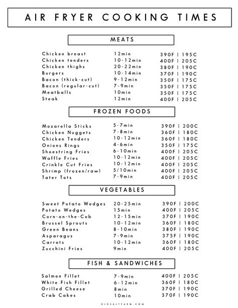 Air Fryer Cooking Times Cheat Sheet Air Fryer Cooking Time Cheat Sheet, Airfryer Cheat Sheet, Air Fryer Cooking Times Chart Celcius, Air Fryer Guide, Air Fryer Cheat Sheet Printable Free, Air Fryer Cooking Times Chart Printable, Air Fryer Tips And Tricks, Air Fryer Cheat Sheet Printable, Air Fryer Times And Temps