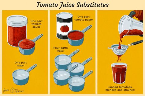 Make a Tomato Juice Substitute in a Pinch Tomato Juice From Tomato Paste, Tomato Juice Substitute, Diy Tomato Juice, How To Make Tomato Juice, V8 Juice, Kitchen Secrets, Basic Cooking, Cooking Substitutions, Seasoning Blends