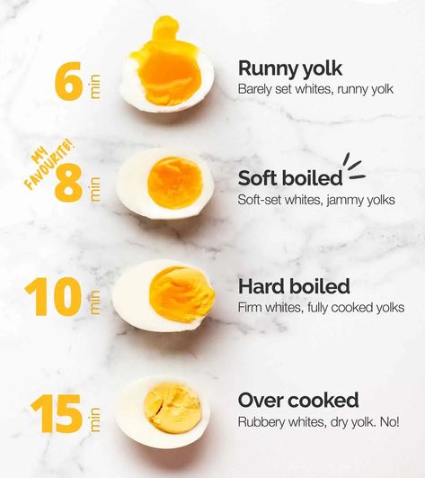 Boiled Egg Times, Creative Egg Recipes, Creamy Avocado Ranch Dressing, How To Boil Eggs, Egg Nutrition Facts, Eggs And Soldiers, Boil Eggs, Dippy Eggs, Telur Rebus