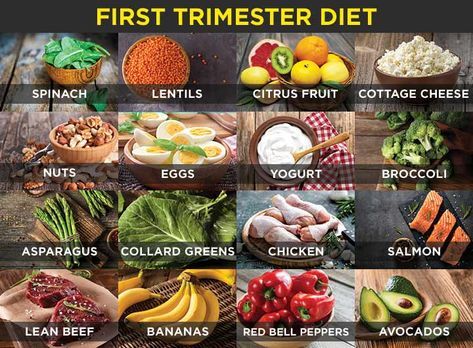 Foods-To-Eat-When-Pregnant-First-Trimester-Diet 5 Weeks Pregnant, Pregnancy First Trimester, Pregnancy Food, Power Foods, Pregnant Diet, Lean Beef, First Trimester, Collard Greens, Foods To Avoid