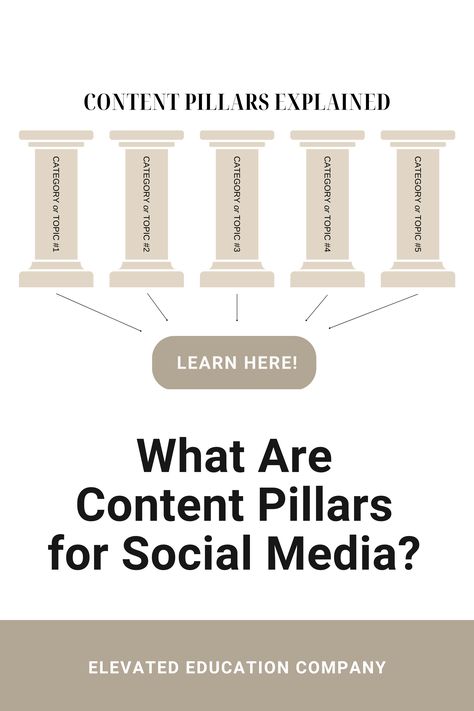 How to utilize content pillars for small businesses! Have you ever wondered what are content pillars? We have the answer for you! Save time & energy with these social media content pillar ideas and create a strong content marketing plan for your business! What Are Content Pillars, Social Media Pillars, Content Pillars For Small Business, Content Pillars Instagram, Content Pillars Social Media, Content Pillar Ideas, Newsletter Content Ideas, Content Pillars, Small Business Marketing Plan