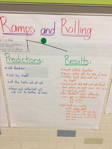 Ball Ramps Preschool, Teaching Strategies Ball Study, Project Approach Preschool Ideas, Simple Machines Creative Curriculum, Creative Curriculum Simple Machine Study, Wheels Unit Creative Curriculum, Wheel Study Creative Curriculum, Creative Curriculum Balls Study, Wheels Preschool Activities