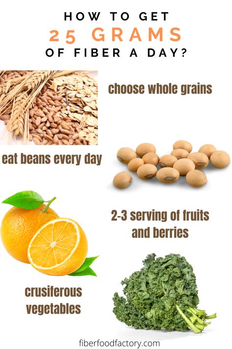 What Does 30 Grams Of Fiber Look Like, How To Get 25 Grams Of Fiber A Day, 25 Grams Of Fiber A Day, 25 Grams Of Fiber, High Fiber Foods List, Fiber Foods List, Fibre Foods, Fiber Benefits, Eat Enough