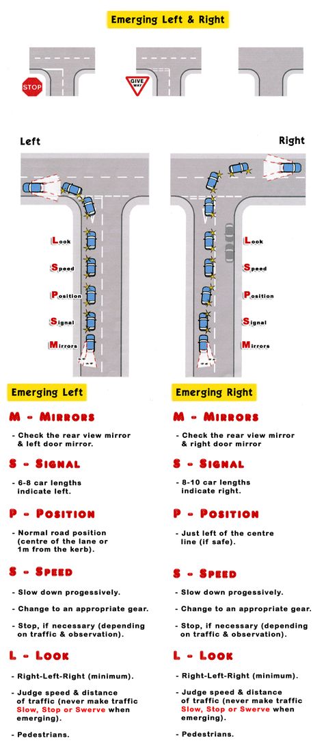 Driving Notes, Beginner Driving Tips, Driving Tips For Beginners Manual, How To Drive Manual Car, Car Driving Learning, Driving Lessons Tips, Driving Tips For Beginners Automatic, Driving Training, Driving Exam