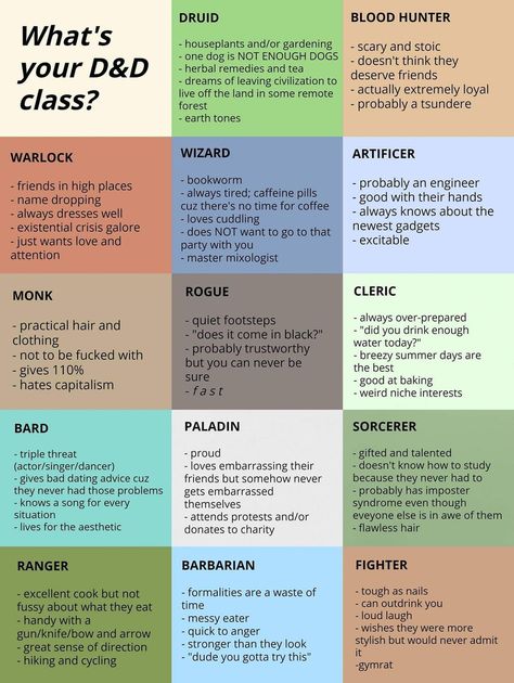 How To Play Dungeons And Dragons, Dnd Riddles, Necromancer Dnd, How To Play Dnd, Dungeons And Dragons Character Sheet, Dnd Tips, Roll For Initiative, Icewind Dale, Dnd Character Sheet