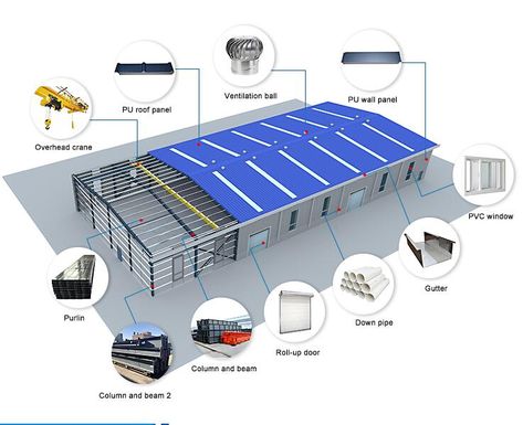 Large-Span Prefabricated Light Steel Structure Warehouse Building Construction https://m.alibaba.com/product/1600173906917/Large-Span-Prefabricated-Light-Steel-Structure-Warehouse.html?__sceneInfo={"cacheTime":"1800000","type":"appDetailShare"} Warehouse Design Architecture, Factory Building Design, Building Materials Construction, Pre Engineered Metal Buildings, Pre Engineered Steel Buildings, Prefabricated Building, Hangar Design, Foundation Design, Prefabricated Structures