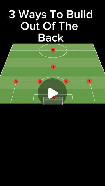 Soccer Made Easy | Soccer Coach on Instagram: "Which is best to build from the back? ⚽️" Soccer Positions, Soccer Coach, Soccer Drills, Soccer Coaching, Soccer Training, Drills, The Back, Make It Simple, Hockey