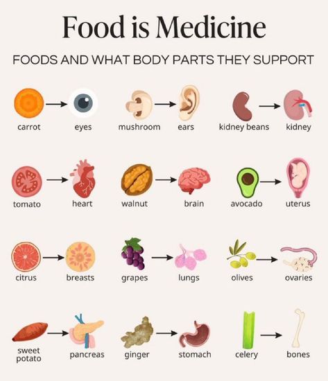 Food Is Medicine, Feminine Health, Healthy Food Motivation, Herbs For Health, Louise Hay, Health Knowledge, Healing Food, Holistic Nutrition, Natural Health Remedies