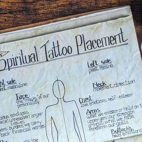 Alba Garcia on Instagram: "In case you are thinking about getting any tattoo this summer with magical or spiritual intent! 

The pages from my Book of Shadows on body parts and their spiritual meaning, to keep in mind when looking for a tattoo placement.

Happy weekend!!

#wicca #witchesofinstagram #tattooideas #tattoo #diy #bookofspells #bookofshadows #spirituality #witchcraft" Spiritual Tattoo Placement, Spirituality Witchcraft, My Book Of Shadows, Any Tattoo, Tattoo Diy, Spiritual Tattoos, Anger Issues, Spiritual Meaning, Tattoo Placement