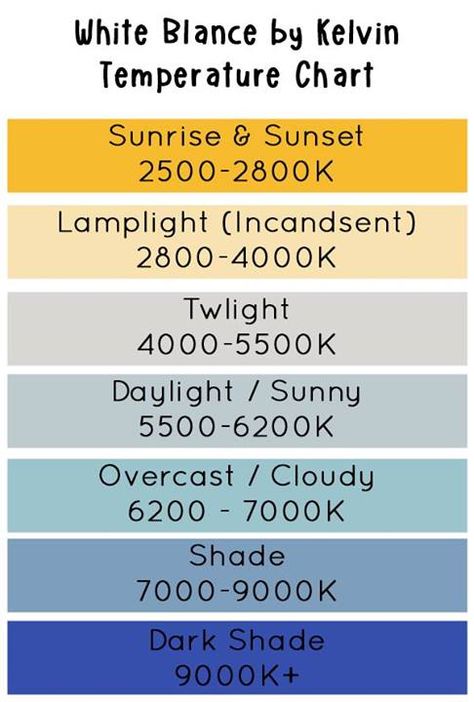 Kelvin Temp Chart Lighting For Photography, Manual Photography, Photography Settings, Photography Cheat Sheets, White Balance, Photography Help, Photography Basics, Photography Education, Photography 101