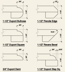 Granite Countertop Edges, Meeting Room Design Office, Furniture Details Drawing, Granite Edges, Classical Kitchen, Meeting Room Design, Cornice Design, Marble Detail, Furniture Design Sketches