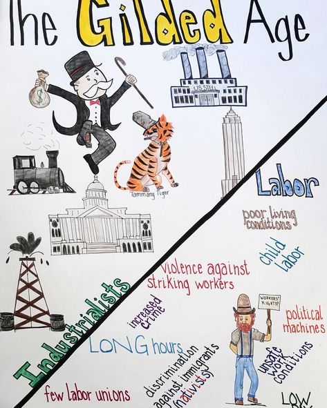 My Gilded Age anchor chart. I think my students will like the combination of images and words. Us History Posters Classroom, Gilded Age Activities, Us History Anchor Charts, Law Study, Teaching Procedures, High School History Teacher, 7th Grade Social Studies, Teaching Us History, Social Studies Education