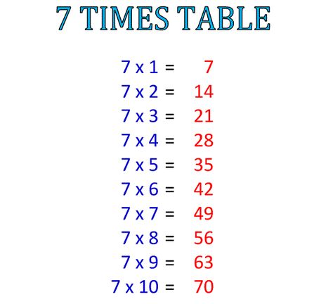 Learn Table of 7 | 7 Times Table | Multiplication Table of Seven 7 Times Tables, 7 Multiplication, Table Multiplication, Math Tables, Negative Numbers, Multiplication Table, Times Tables, Odd Numbers, Diamond Free