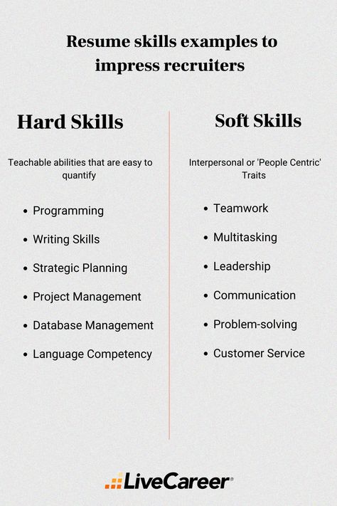 Highlighting skills in your resume presents an opportunity to demonstrate your strengths, abilities, and expertise to impress a potential employer. This shows that you have the qualifications to get the job done! Learn how to apply these skills: https://bit.ly/3wTrI73 #Resume #ResumeSkills #Career Skills And Abilities For Resume, Resume Skills And Abilities, Hard Skills For Resume, Cv Help, Notion Templates For Students, Resume Skills List, Job Preparation, Free Notion Templates, Job Shadowing