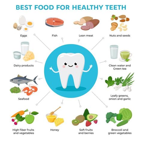 High Fiber Fruits, Tooth Cartoon, Fiber Fruits, Dental Posters, Remedies For Tooth Ache, Teeth Health, Gum Health, Teeth Care, Healthy Smile