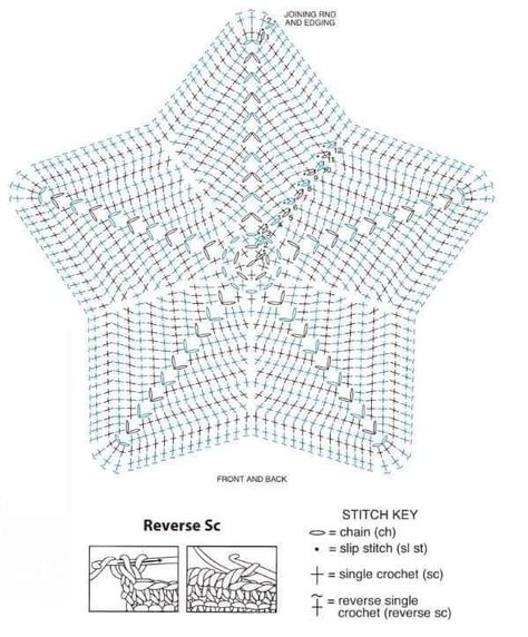 Star Shape Crochet Pattern, How To Crochet Star Bag, Crochet Star Pillow Pattern, How To Crochet A Star Bag, Star Crochet Blanket Pattern Free, Star Bag Crochet Pattern Free, Crochet Star Pillow Free Pattern, Crochet Bag Star, Star Bag Crochet Pattern