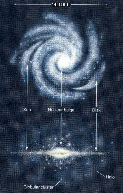 Unlocking the Universe. Ch.1 Twirled & twisted galaxies. – Nandini Pursnani Galactic Center, The Milky Way Galaxy, Whirlpool Galaxy, Space Facts, Spiral Galaxy, Andromeda Galaxy, Milky Way Galaxy, The Milky Way, Earth From Space