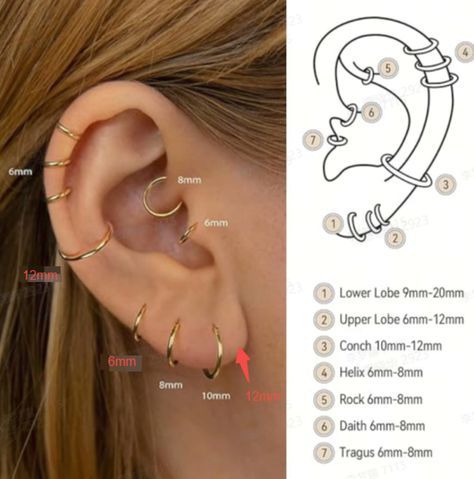 Ear Mapping Piercing, Ear Mapping, Different Types Of Piercings, Ear Peircings, Piercing Chart, Types Of Piercings, Tragus, Conch, Earings Piercings