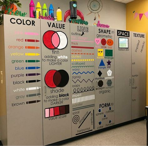 Art Classroom Organization, The Elements Of Art, Elementary Art Classroom, Art Room Posters, Art Bulletin Boards, Art Classroom Management, Classe D'art, معرض فني, Elementary Art Rooms