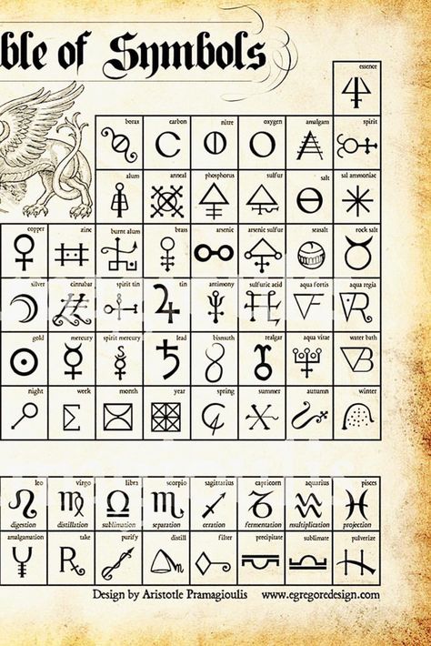 Seal Of Solomon, Alchemic Symbols, Alphabet Code, Alphabet Symbols, Elemental Magic, Masonic Symbols, Occult Symbols, Alchemy Symbols, Magick Book