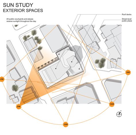 sun study diagram Architecture Lighting Diagram, Sun Study Diagram Architecture, Sunpath Diagram Site Analysis, Shadow Analysis Diagram, Landscape Site Analysis Diagram, Shadow Diagram Architecture, Site Study Architecture, Shadow Study Architecture, Sun Diagram Architecture Site Analysis