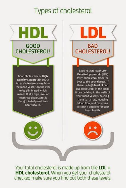 The good, the bad, and the ugly of cholesterol! Hdl Ldl, Ways To Lower Cholesterol, What Is Cholesterol, To Lower Cholesterol, Cholesterol Symptoms, Cholesterol Test, Penyakit Jantung, Cholesterol Lowering, High Cholesterol Levels