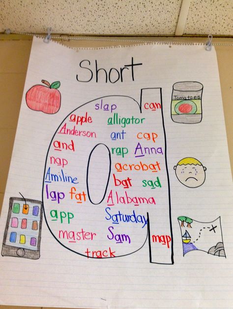 Short Vowel A Cvc Anchor Chart, Teaching Vowels First Grade, Short A Vowel Activities, Short A Anchor Chart, Short I Anchor Chart, Short A Anchor Chart First Grade, Short Vowel Anchor Chart, Short A Activities First Grade, Long E Anchor Chart First Grade