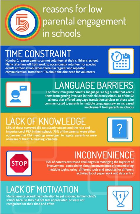 Barriers to parental involvement in schools and what PTAs can do about it Parent Engagement Ideas, Activities With Kids, Family Involvement, School Volunteer, Teacher Leader, School Improvement, Pta School, Post Secondary Education, School Newsletter