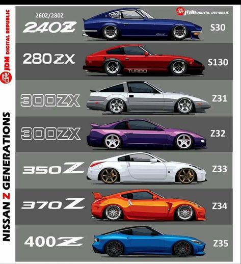 Fairlady 350z, Kereta Sport, Nissan Z Cars, Japanese Sports Cars, Best Jdm Cars, Nissan Z, Subaru Cars, Nissan Cars, Rc Autos