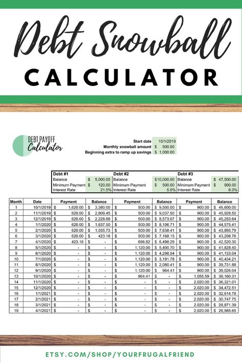 Money Saving Strategies Debt Payoff, Debt Spreadsheet, Debt Snowball Spreadsheet, Dave Ramsey Debt Snowball, Debt Snowball Worksheet, Debt Snowball Calculator, Budget Spreadsheet Template, Saving Methods, Debt Payoff Plan