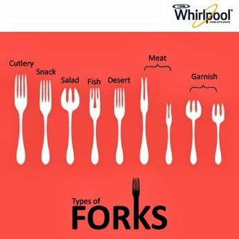 Type of Spoons #Dining #Etiquette #Cutlery FORKS Types Of Spoons, Dinning Etiquette, Table Setting Etiquette, Table Etiquette, Dining Etiquette, Table Manners, Etiquette And Manners, Fish Salad, Forks And Spoons