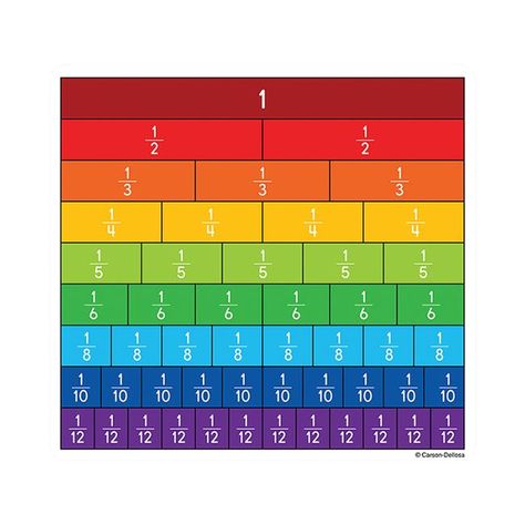 Free 2-day shipping. Buy Fraction Bars Cut Outs at Walmart.com Fraction Bars, Printable Math Games, Real Life Math, Teaching Mathematics, Math Toys, Carson Dellosa, Free Energy Generator, Math Methods, Common Core State Standards