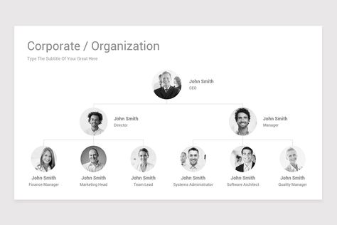 Organization Chart Design Company, Organisation Chart, Visual Organization, Hierarchy Design, Organizational Chart Design, Editing Templates, Graphic Portfolio, Organization Chart, Presentation Design Layout